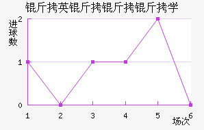 ��Ӣ������ѧ��������������