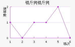 ������������������