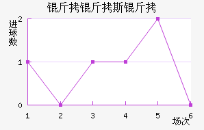 ����˹�Ƚ�������������