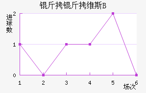 ����ά˹B�ӽ�������������