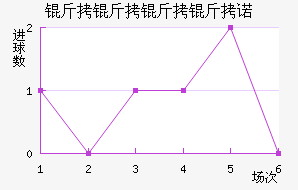 ��������ŵ��������������