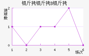 ��������ģB�ӽ�������������