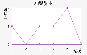 AB�籾������������������