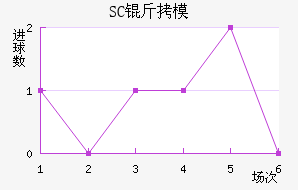 SC��ģԭ��������������