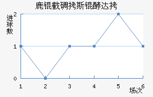 ¹�ص�˹�ʹ��������������