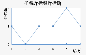 ʥ����˹��������������