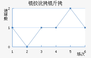 �¶�����������������