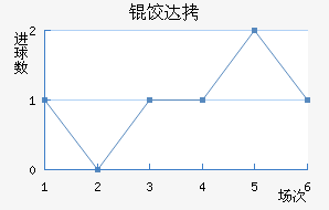 ������ķ�ȴ̽�������������