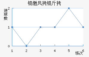 �ɷ����������������