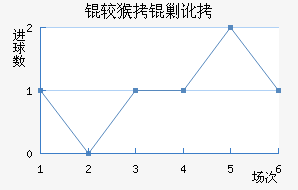 �Ϻ����˶���������������