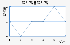 ��³�ֽ�������������