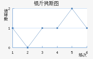 ��˹ͼ�ڰ��ؽ�������������