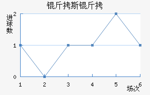 ��˹�Ƚ�������������