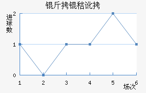 ���ն��ߴĽ�������������