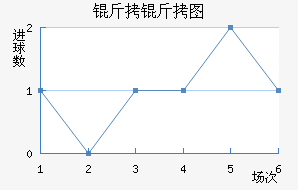 ����ͼ��������������