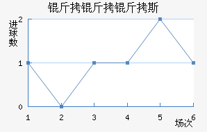 ������˹��������������