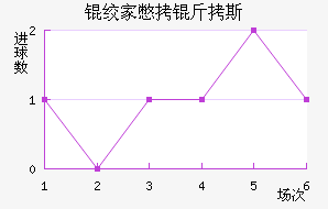 �ʼұ���˹��������������