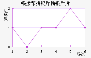 �Ӱ����ǽ�������������