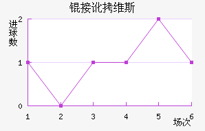 �Ӷ�ά˹��������������