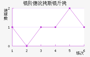 �׵¶�˹����������������