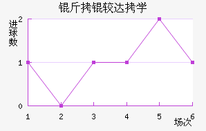 ���Ϸ��д�ѧ��������������