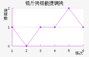 ���ؽݵ½�������������