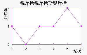 ����˹�ؽ�������������