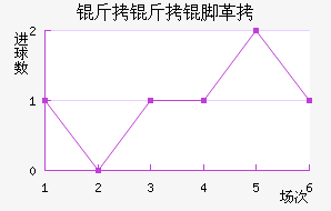 �����Ÿ��������������