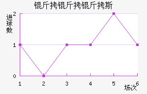 ������˹��������������