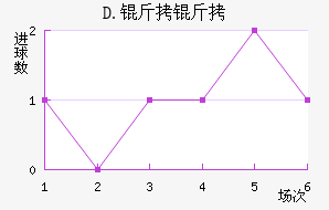 D.����ƥ�˽�������������