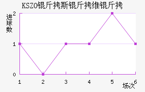 ��˹��ά�˽�������������