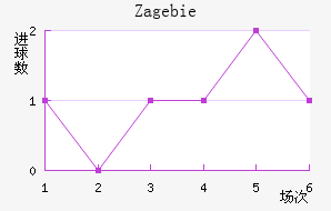 Zag ebie��������������