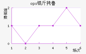 ops��³��������������
