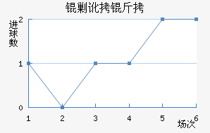 �˶�����������������