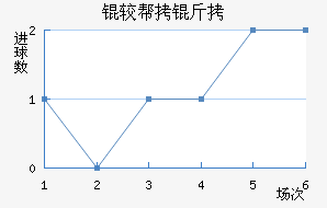 �ϰ�����������������