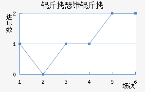 ��ɪά�Ƚ�������������