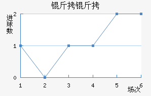 ������������������