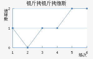 ����ά˹��������������