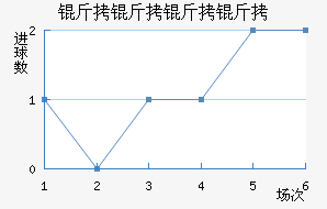 ���������������������