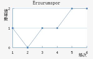 Erzurumspor��������������