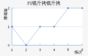 FSV�����˸���������������