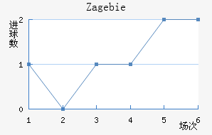 Zag ebie��������������