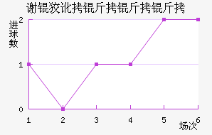 л�ƶ������ӽ�������������