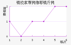 �ʼҰ�άҮ���������������