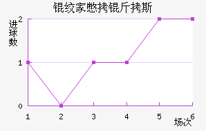 �ʼұ���˹��������������