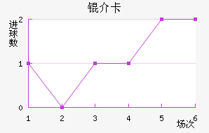 �鿨��������������