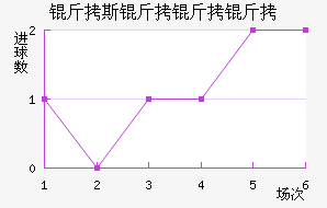 ��˹��������������������