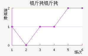 ���׽�������������