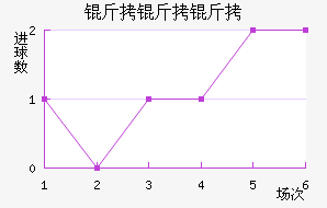 �������������������