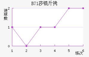 B71ɯ�Ž�������������
